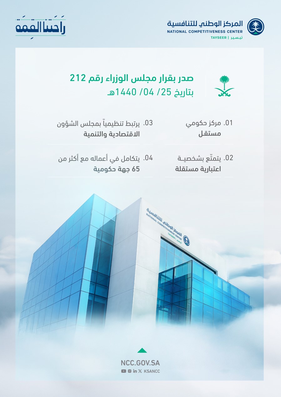 في إطار سعي المملكة إلى تطوير بيئتها #التنافسية، والارتقاء بترتيبها في المؤشرات و #التقارير_العالمية ذات العلاقة، أنشأت في العام 2019م #المركز_الوطني_للتنافسية. #راحتنا_القمة