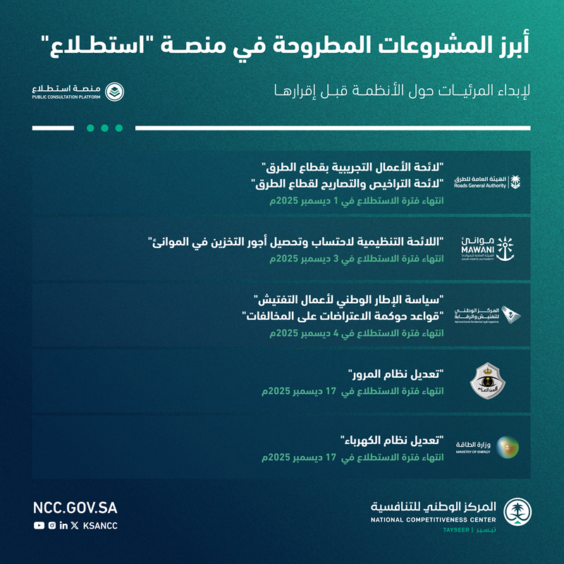 طرح 27 مشروعاً عبر منصة استطلاع