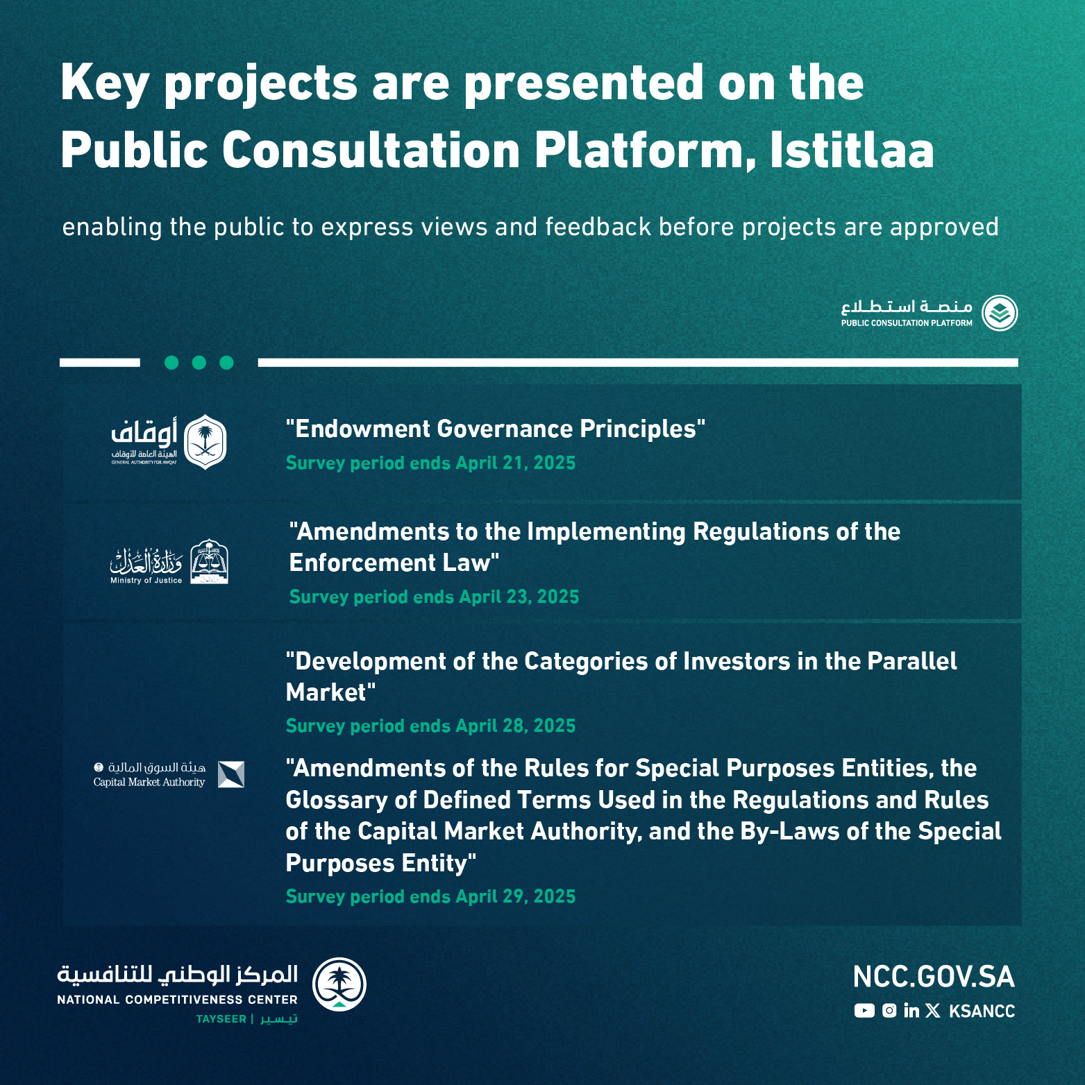 27 Projects Opened for Feedback through the Public Consultation Platform, Istitlaa