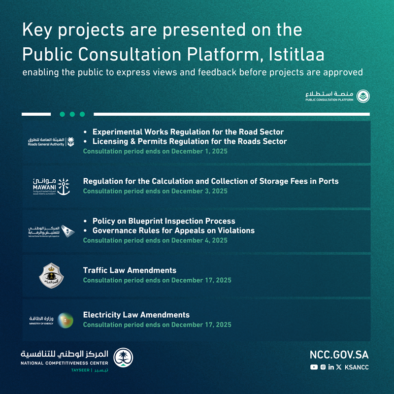 27 Projects Opened for Feedback through Istitlaa